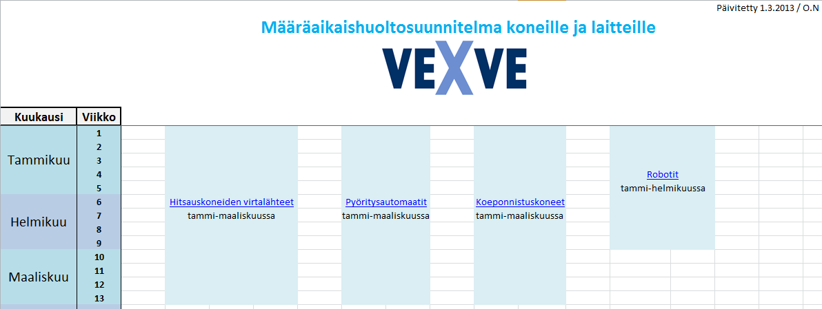 35 Lisäksi suurin osa työntekijöistä osaa käyttää Exceliä, joten määräaikaishuoltosuunnitelman käyttäjiä ei tarvitse erikseen ohjeistaa ohjelman käytössä.