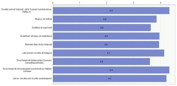 24 5.3 Kyselytutkimus Haltian verkkosivuilla suoritettiin käyttäjäkysely 25.9. - 19.10.2012 välisenä aikana.