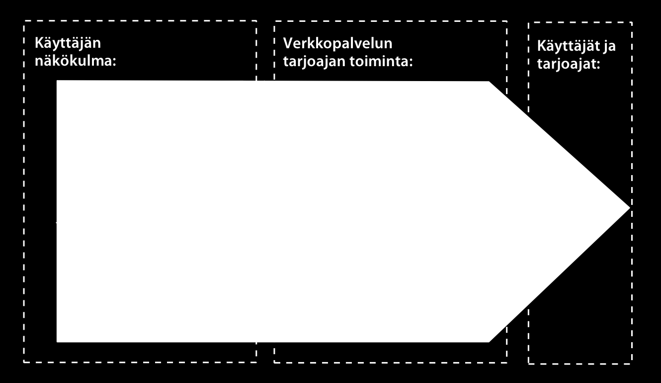 muassa kaikki esimerkkiohjelmistot, joita aion tässä työssä käyttää, toimivat verkossa ja tarjoavat mahdollisuuden sähköiseen asiointiin.