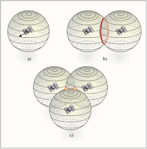 KUVA 1. Paikantamisen geometria pallopintoina esitettynä (3, s.15) Satelliitit lähettävät eri taajuusalueilla olevia radiosignaaleja.