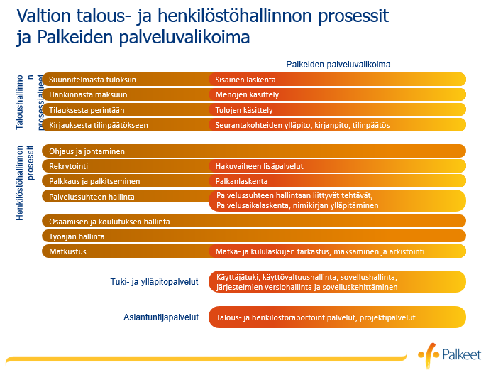 1 JOHDANTO Raportointipalvelu on toiminut Valtion talous- ja henkilöstöhallinnon palvelukeskuksessa vuodesta 2014 lähtien.