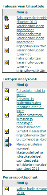 analysointimahdollisuudet Yhdenmukaistaa tiedon