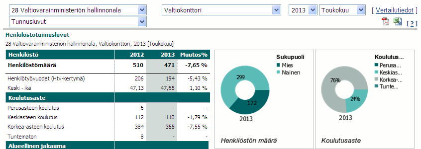 tieto on rajattu samalla tavalla kaikkien samalla