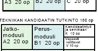 Sisältö vaihteleekin tutkinto-ohjelmittain.