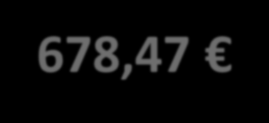 1 378 200,47 KA105 - NUORISOTYÖNTEKIJÖIDEN KOULUTUS JA VERKOSTOITUMINEN 6 122 247,00 7 128 637,00 6 128 114,00 19 378 998,00 KA205 - STRATEGISET KUMPPANUUSHANKKEET 1 255 708,00 0 0,00 0 0,00 1 255