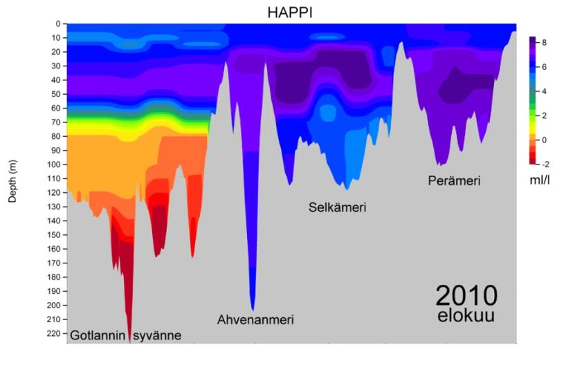 happitilanne hyvä pääaltaan tilanteeseen