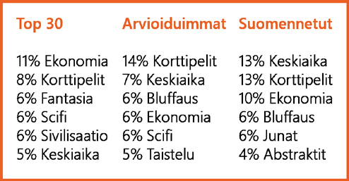 Pelityypit Top 30