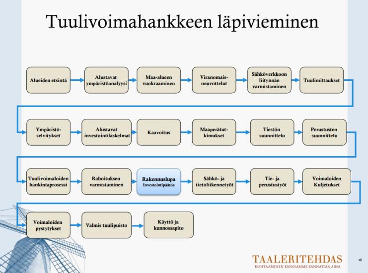 27 KUVIO 5.