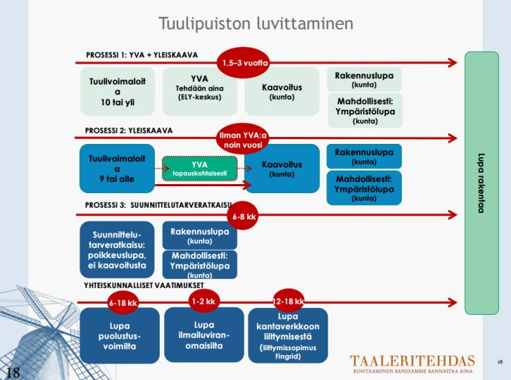 (Hagqvist 2015) KUVIO 6.