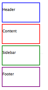 22 3.5 Teemat WordPress teemat koostuvat tiedostoista, jotka toimivat yhteen synnyttäen WordPress sivuston ulkoasun ja toiminnallisuuden.