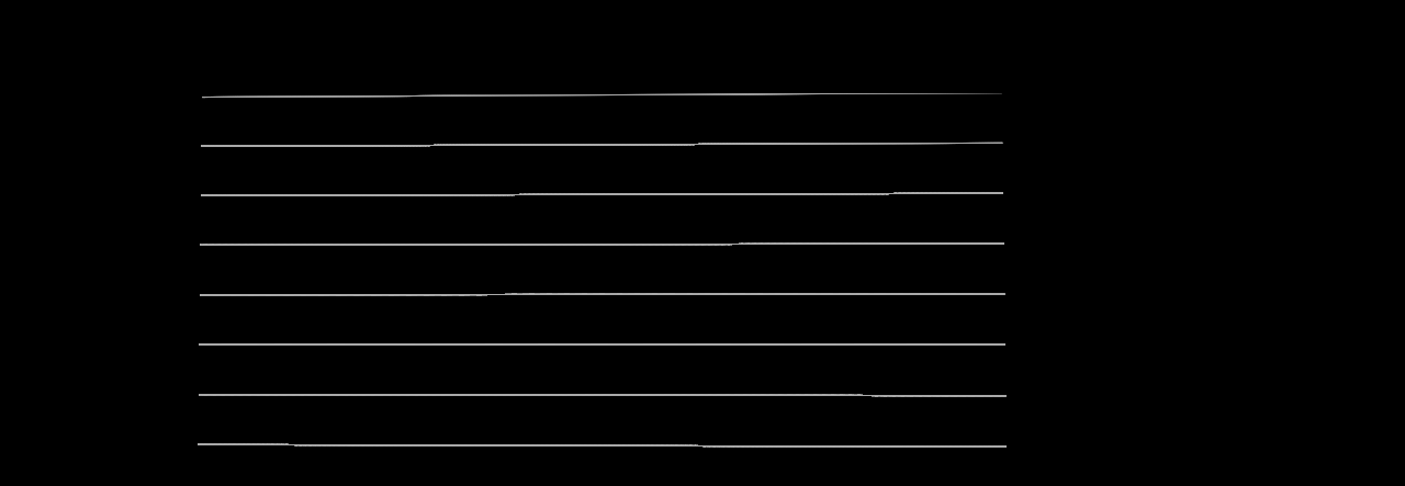 Calculated emission