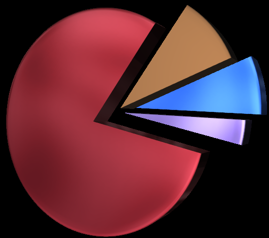 CO2 Emissions in