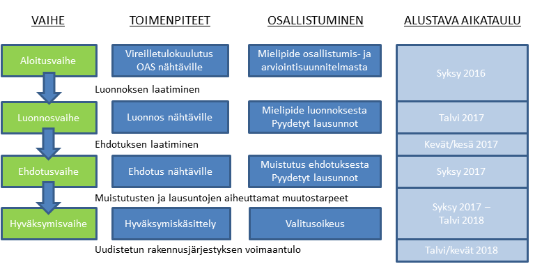 Siis miten
