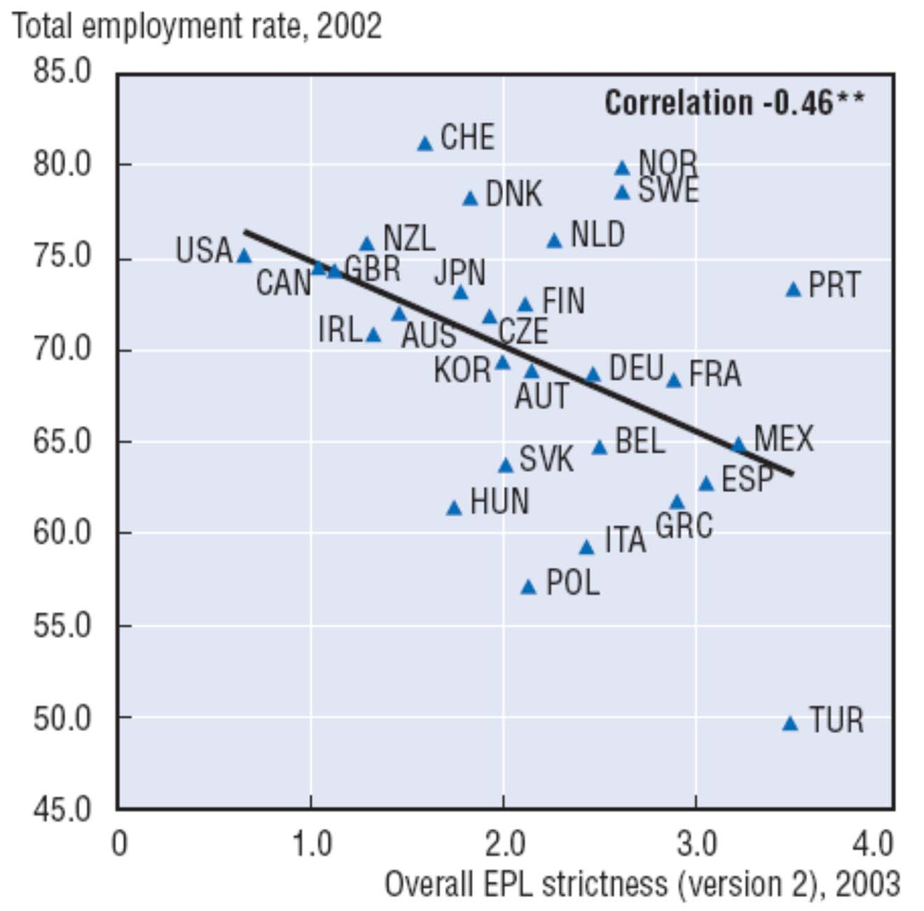 Irtisanomissuoja (employment