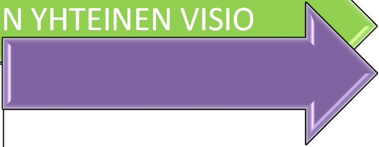 TAVOITTEET Omannäköinen elämä: Integroituminen tavalliseen asumiseen lisääntyy Itsenäisen asumisen