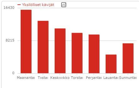 käytetään