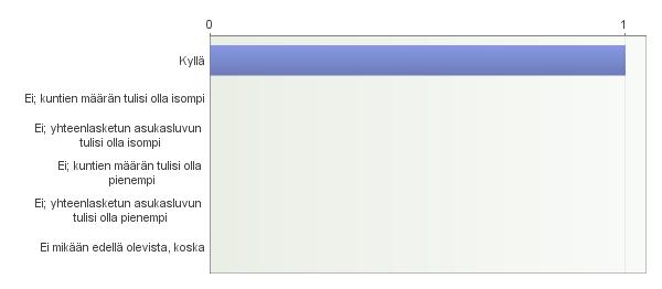 Avoimet vastaukset: Kyllä - Epäselväksi jää, sisältääkö tämä ristiriidan perustuslakiin? 20.