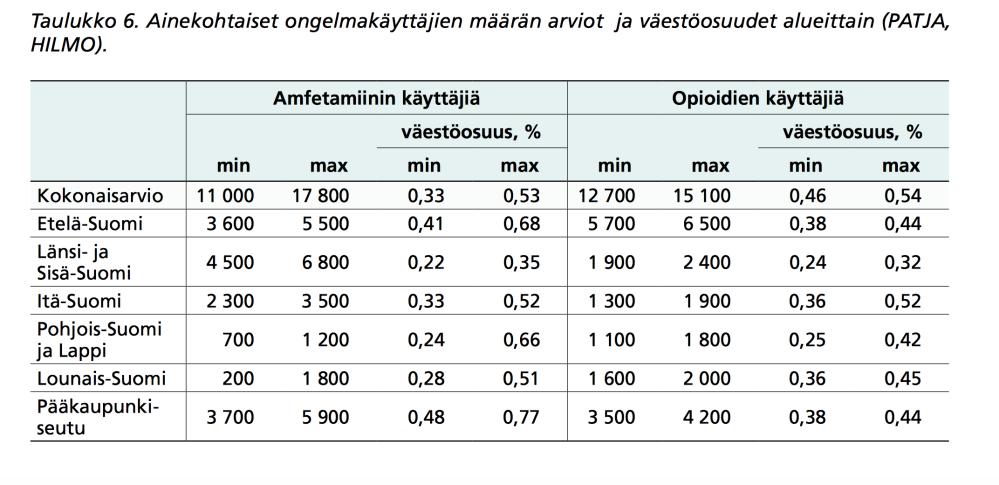 jotain huumausainetta Hakkarainen ym.