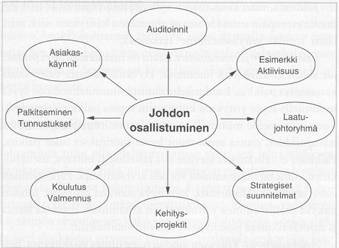 Laatutoiminnassa on hyvä asettaa tavoitteet, joihin tähdätä. Tyypillisiä tavoitteita ovat asiakastyytyväisyyden ja suorituskyvyn nosto ja yrityksen menestyksen varmistaminen jatkossa.