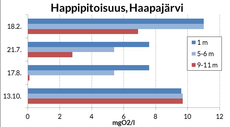 OSA II: Vesistötarkkailu Pyhäjärven Emolahti kuuluu ympäristöviranomaisten koordinoimaan leväseurantaan. Vuoden 2015 seurannassa Emolahdella ei havaittu levää (Järvi- ja meriwiki). 19 2.4.