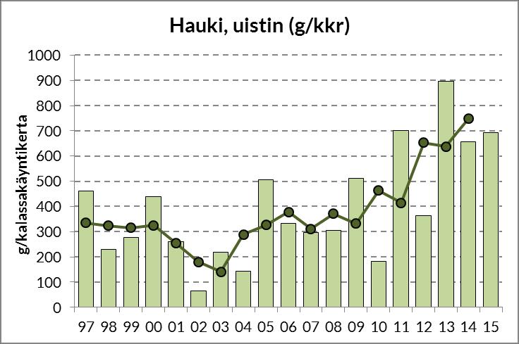 OSA III: Kalataloustarkkailu 4 Kuva 1.