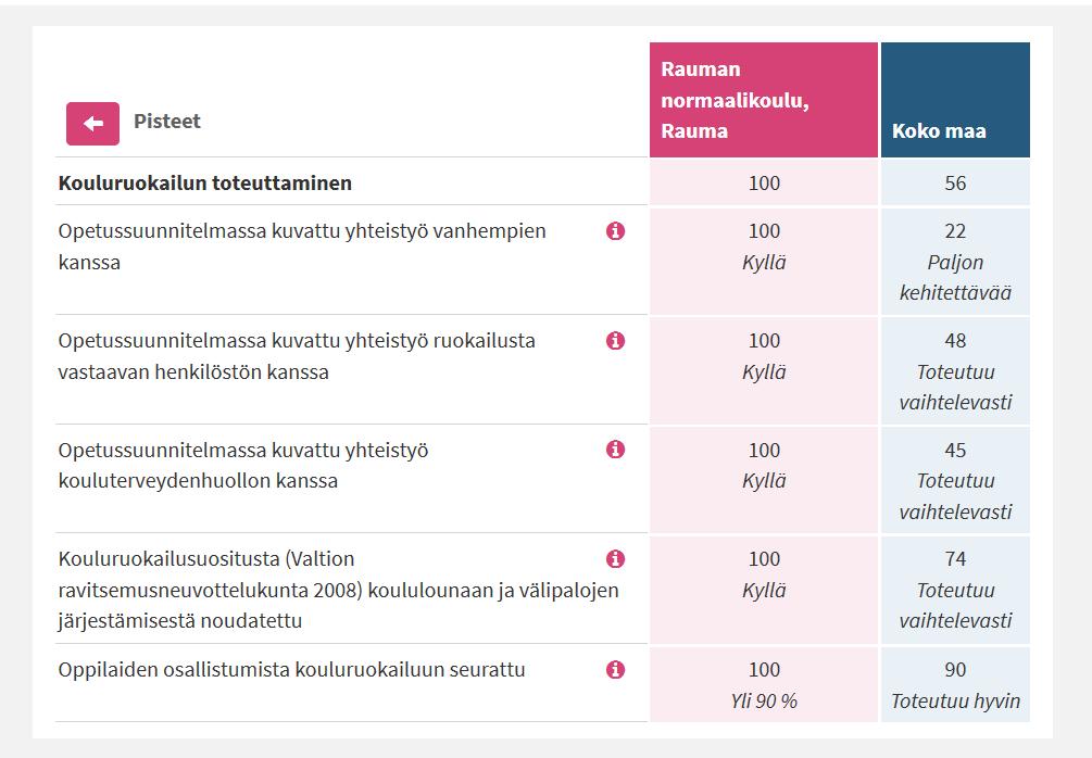 Sitoutuminen: