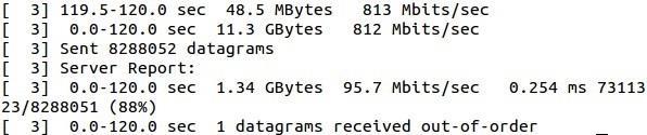 136 6.5.2 Työasemien tulokset Työaseman WS1 ping-kyselyjen tulos on esitetty kuviossa 125.