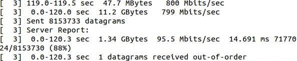 137 Työaseman WS4 iperf-testin tulos on esitetty kuviossa 128. Pakettien läpivientiprosentti on yhtenevä WS1:n tuloksen kanssa, joskin WS3 onnistui lähettämään yhden paketin enemmän.