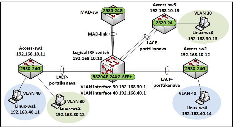 138 Sitten lisätään rajapinta 1/0/12 porttikanavaan BAGG2. Porttikanavaan tulee myös vielä sallia VLAN 30, joka lisätään myös Access-sw1:n porttiin 2 ja porttikanavaan Trk1.