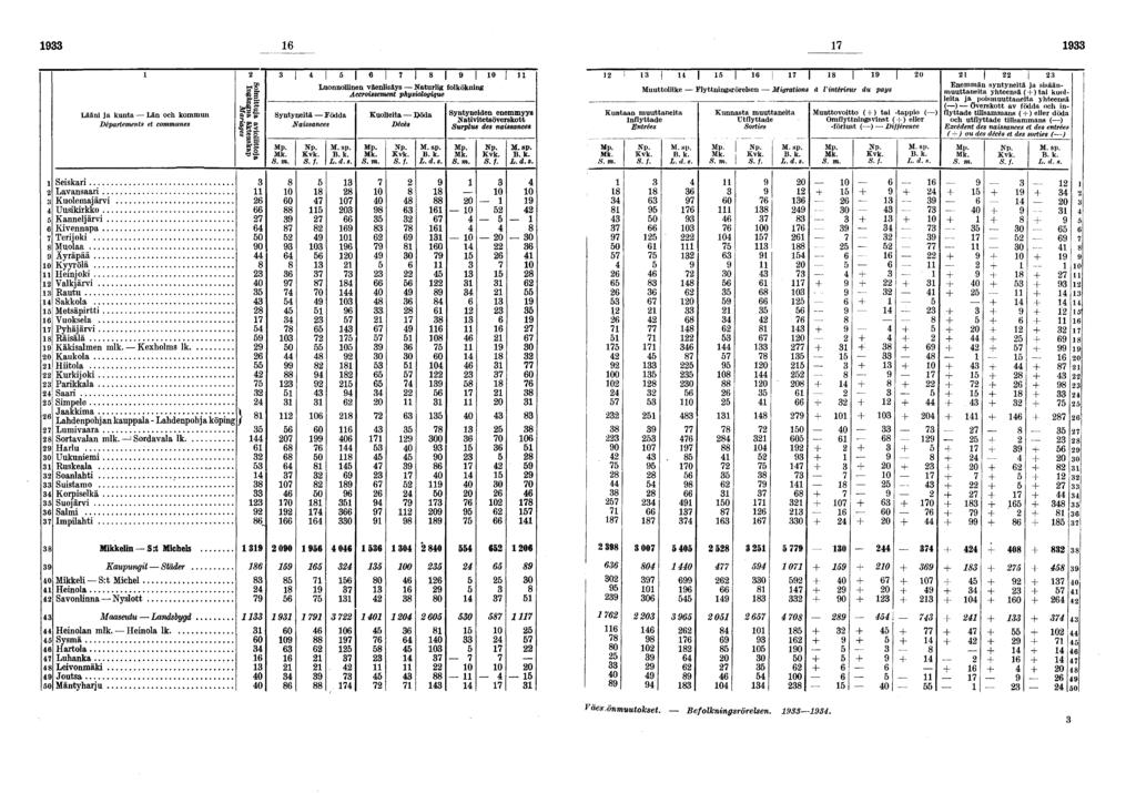 Lääni ja kunta Län och kommun Départements et communes Seiskari Lavansaari Kuolemajärvi Uusikirkko Kanneljärvi Kivennapa Terijoki Muolaa Äyräpää Kyyrölä Heinjoki Valkjärvi Kautu Sakkola Metsäpirtti