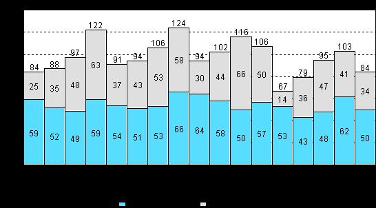 Liikenne ja matkailu 2010 Tieliikenteen tavarankuljetukset 2010, 1.