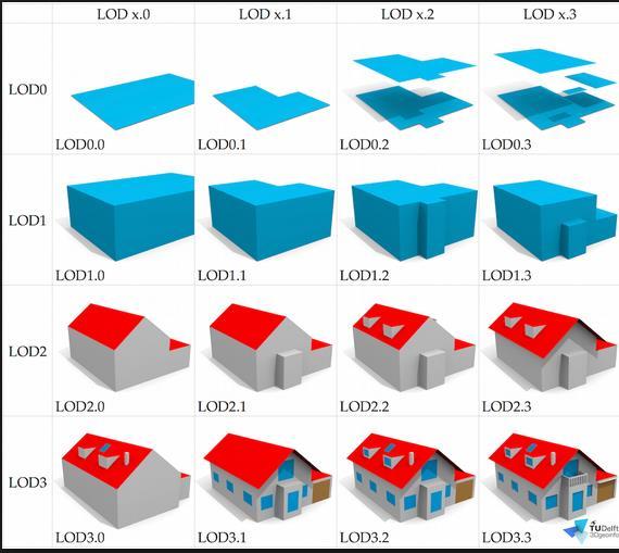 https://3d.bk.tudelft.nl/biljecki/random3dcity.