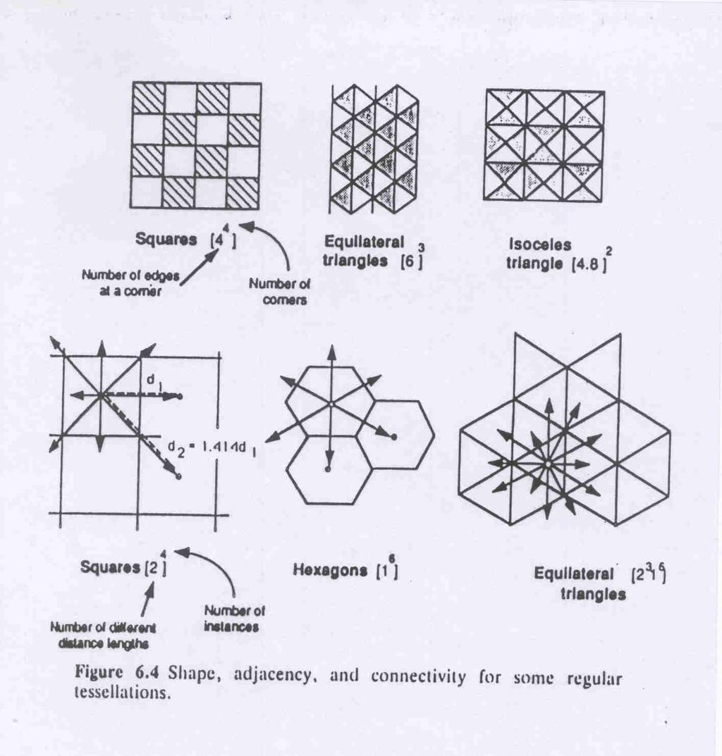 Laurini & Thompson, 1992;