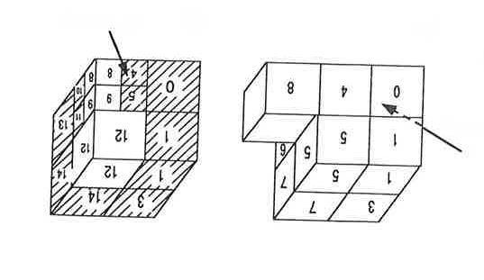 Quadtree for 2d Octtree for 3d Laurini,R.