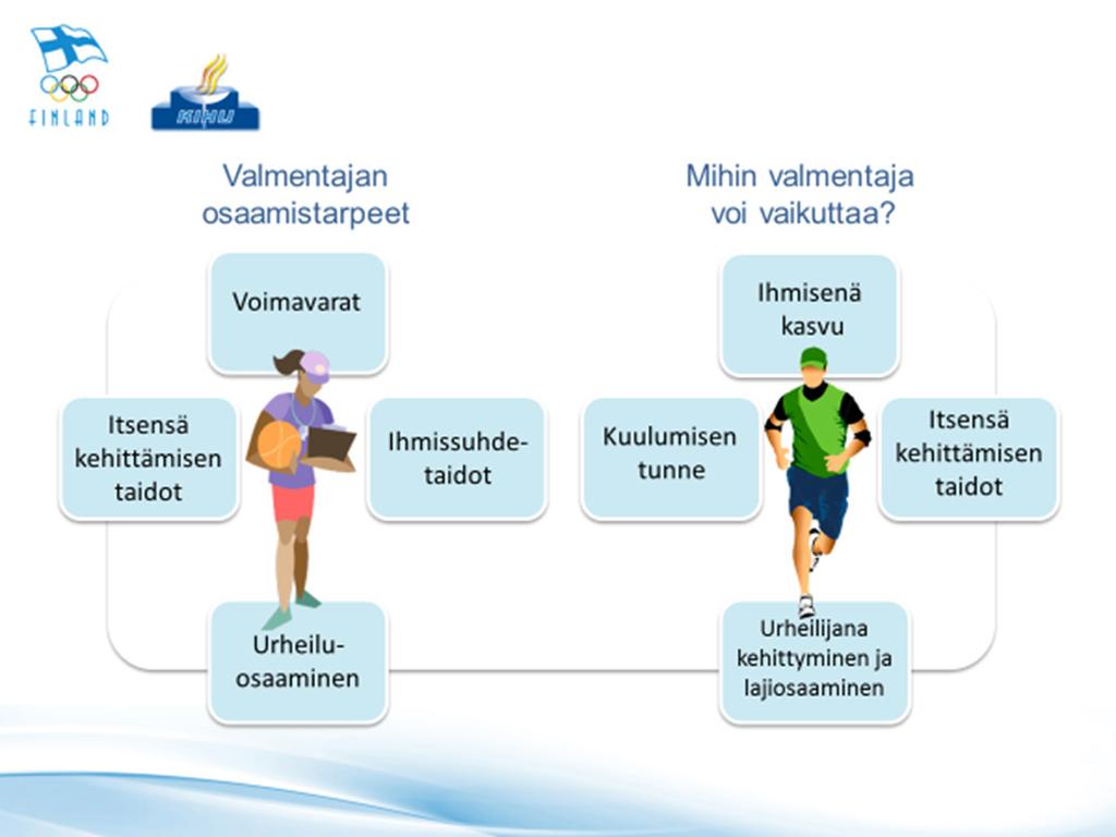 2 1. Jhdant Tervetula Vimistelukuluun! Il, innstus ja inthim liikkumiseen vat tärkeintä lasten ja nurten urheiluharrastuksessa.