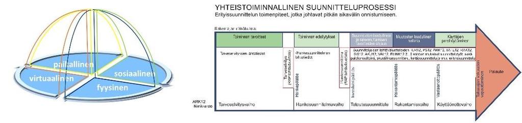 Kunta: Toimenpiteet, jotka ovat johtaneet onnistumiseen Onnistuminen 2025 2015 2017