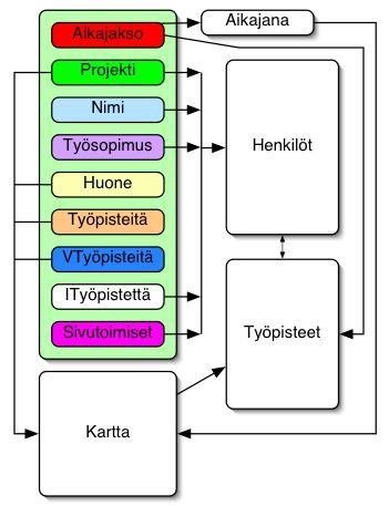 Batikin SVGDocument-luokan avulla. Komponentti tarjoaa metodin, jolla vaihdetaan näkyvissä olevaa kerrosta.