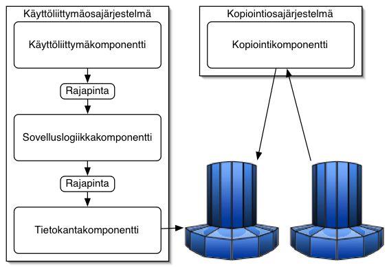 4 Kuva 1 Osajärjestelmät komponentteineen. 4.