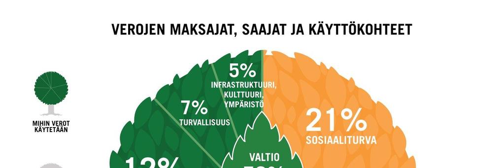 Verovaroilla kustannetaan Esimerkkejä