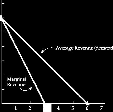 9 MONOPOLI JA HYVINTOINTI Chapter 10: Market Power: Monopoly and Monopsony A C B P=6-Q MC =Q Copyright 2009 Pearson Education, Inc.