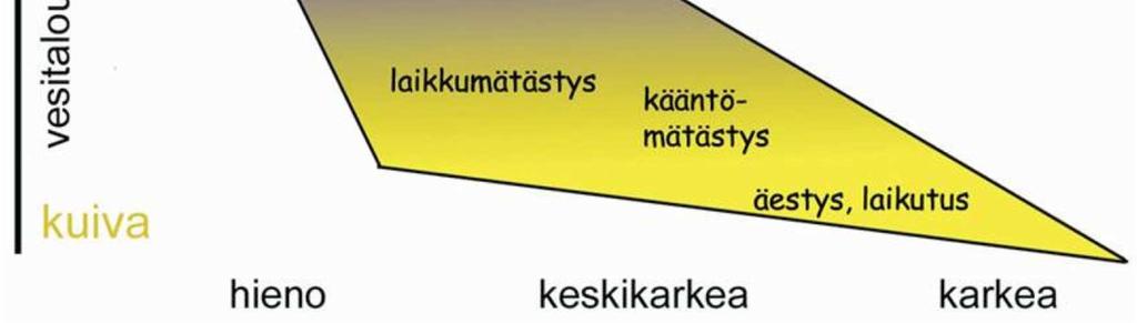 Ojitusmätästyksen avulla voidaan uudistusalan vesitaloudellista tilaa parantaa johtamalla ylimääräisiä vesiä pois kuviolta.