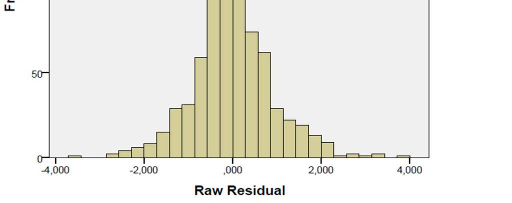 Pituusmallin residuaalit (Raw Residual) pituuden ennusteen