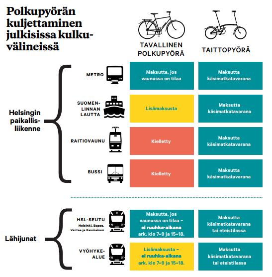 3. HSL:N TARJOAMA HENKILÖSTÖINFO HSL tarjoaa räätälöityä neuvontaa työmatkojen taittamisesta kestävillä kulkutavoilla. Onko mak.hsl.fi tai Reittiopas.