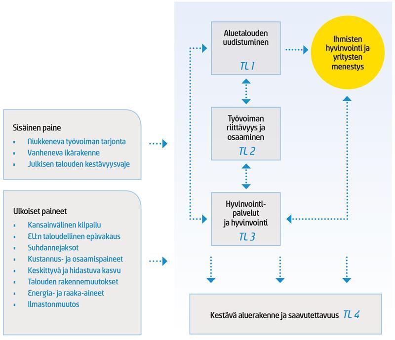 3 Pohjois-Savon maakuntasuunnitelman 2030