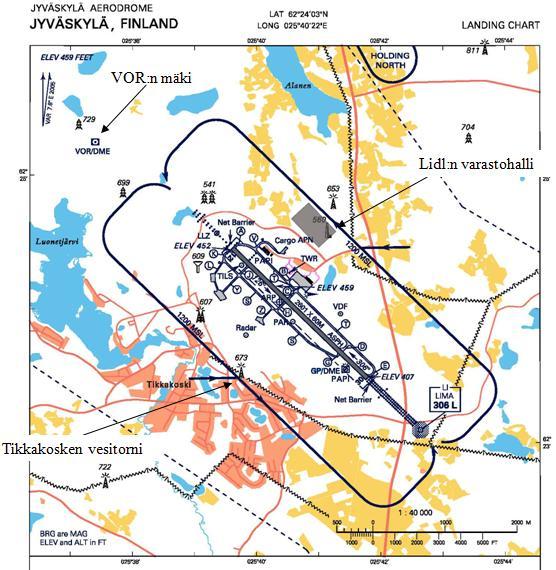 31 Harrastepohjalta on Suomessa tehty tarkempia maastomalleja kuin mitä Microsoftin Flight Simulatoreiden mukana tulevat maastomallit ovat.