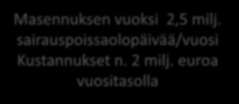 (suomalaistutkimus Yksinäisyys