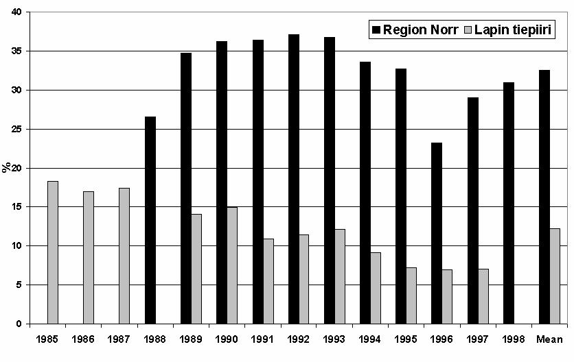 Kelirikkoteiden painorajoitusten yhdenmukaistaminen 17 PAINORAJOITUSKÄYTÄNNÖT ULKOMAILLA Kuva 2.