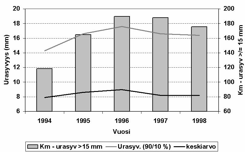 18 Kelirikkoteiden painorajoitusten yhdenmukaistaminen PAINORAJOITUSKÄYTÄNNÖT ULKOMAILLA Kuva 3.