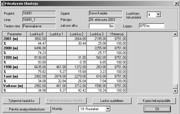 34 Kelirikkoteiden painorajoitusten yhdenmukaistaminen ESITYS PAINORAJOITUSLUOKITUKSEKSI Kuva 8.