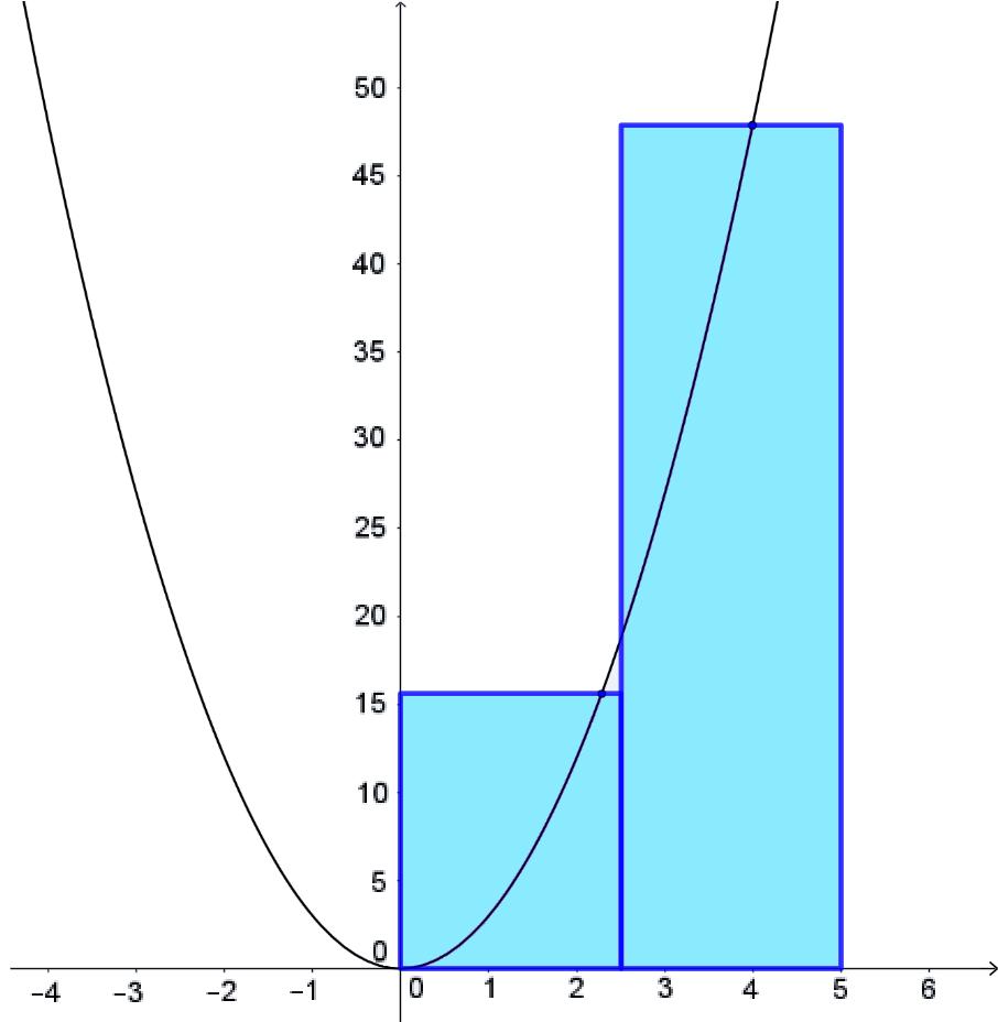 14 2. JONOISTA VERKKOIHIN (a) Jako kahdella osavälillä. (b) Hienompi jako neljällä osavälillä. Kuva 2.1. Riemannin summia (graafisesti) funktiolle f(x) = 3x 2. 2.4. Avoimien joukkojen ja jatkuvuuden